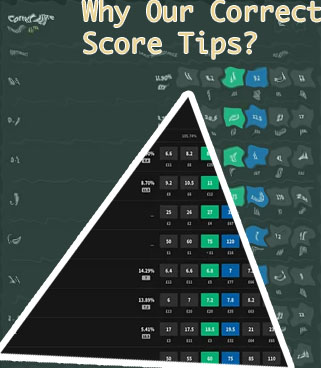 Draw correct score prediction