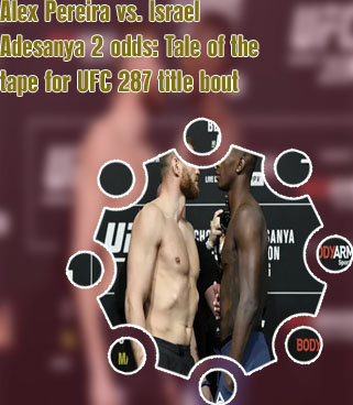 Odds on adesanya