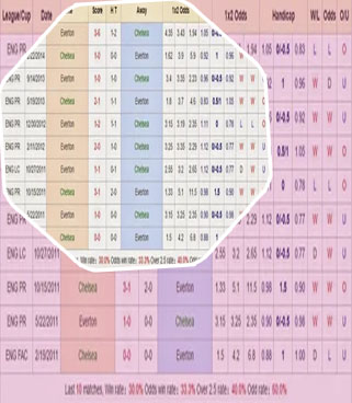 Oddsandscore